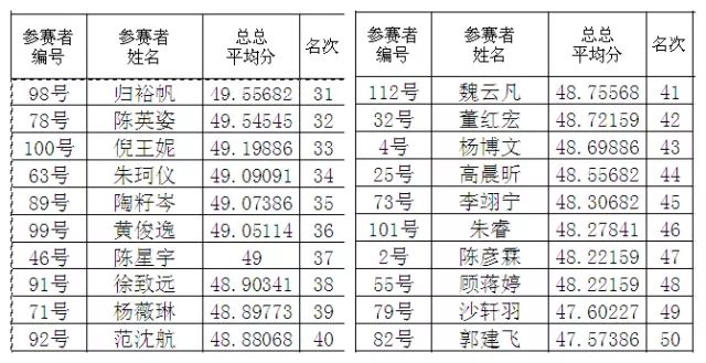 大脑地图常熟港澳城中心