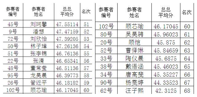 大脑地图常熟港澳城中心