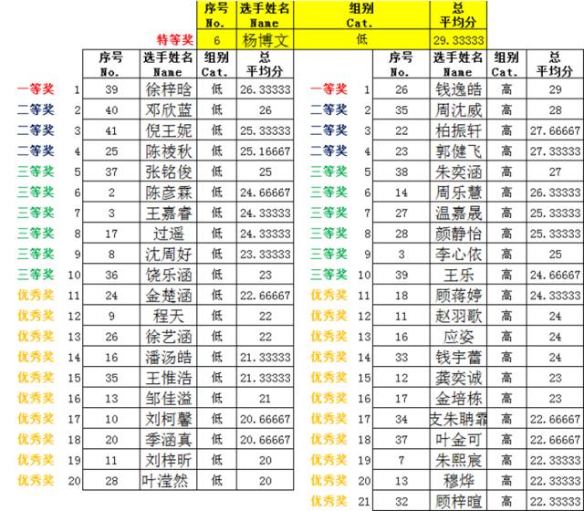 大脑地图常熟港澳城中心