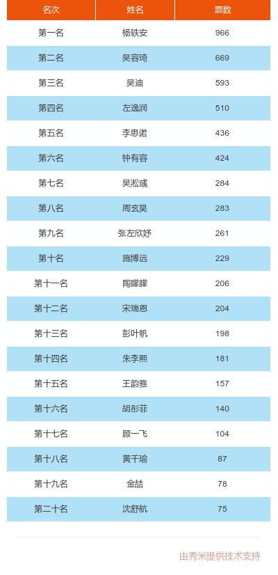 大脑地图苏州园区沁苑中心